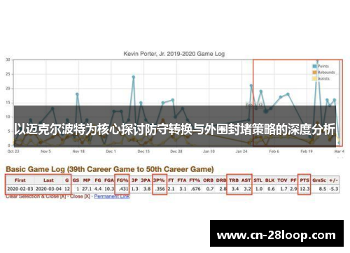 以迈克尔波特为核心探讨防守转换与外围封堵策略的深度分析