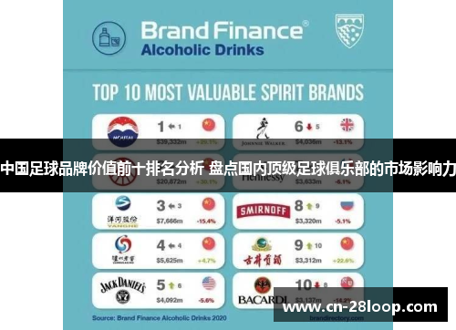 中国足球品牌价值前十排名分析 盘点国内顶级足球俱乐部的市场影响力