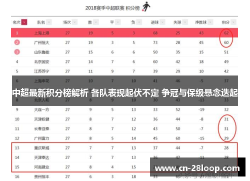 中超最新积分榜解析 各队表现起伏不定 争冠与保级悬念迭起