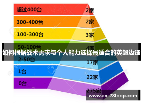 如何根据战术需求与个人能力选择最适合的英超边锋