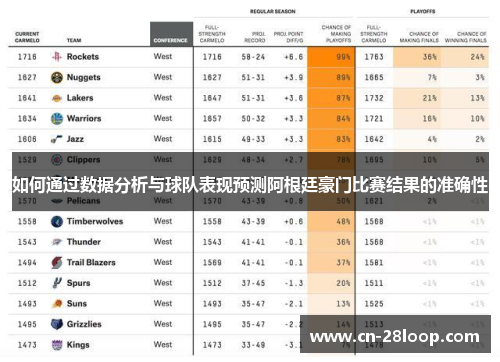 如何通过数据分析与球队表现预测阿根廷豪门比赛结果的准确性