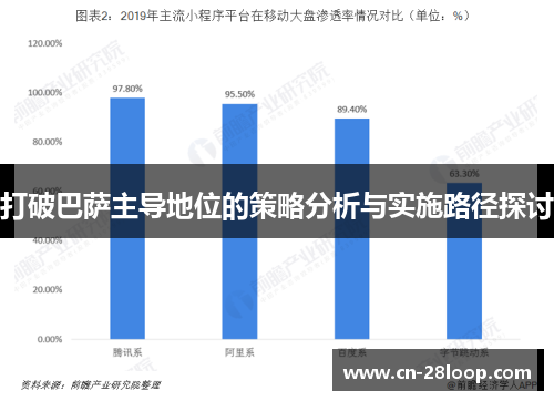 打破巴萨主导地位的策略分析与实施路径探讨