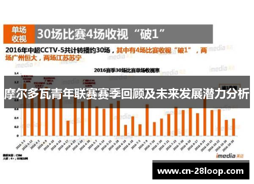 摩尔多瓦青年联赛赛季回顾及未来发展潜力分析