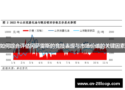 如何综合评估冈萨雷斯的竞技表现与市场价值的关键因素