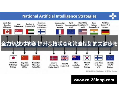 全力备战对抗赛 提升竞技状态和策略规划的关键步骤