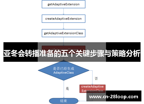 亚冬会转播准备的五个关键步骤与策略分析