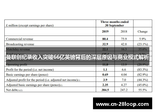 曼联创纪录收入突破66亿英镑背后的深层原因与商业模式解析