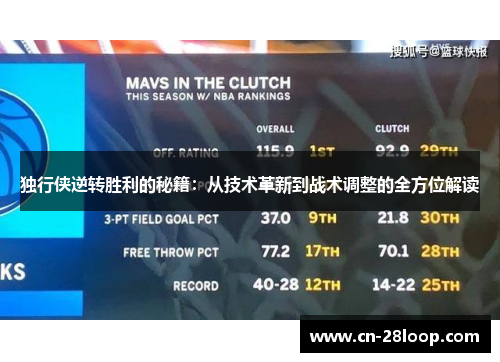 独行侠逆转胜利的秘籍：从技术革新到战术调整的全方位解读