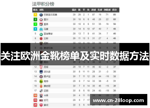 关注欧洲金靴榜单及实时数据方法