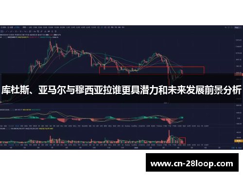 库杜斯、亚马尔与穆西亚拉谁更具潜力和未来发展前景分析 库杜斯、亚马尔与穆西亚拉谁更具潜力和未来发展前景分析