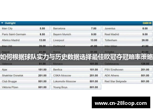 如何根据球队实力与历史数据选择最佳欧冠夺冠赔率策略 如何根据球队实力与历史数据选择最佳欧冠夺冠赔率策略