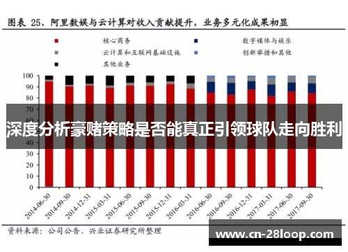 深度分析豪赌策略是否能真正引领球队走向胜利 深度分析豪赌策略是否能真正引领球队走向胜利
