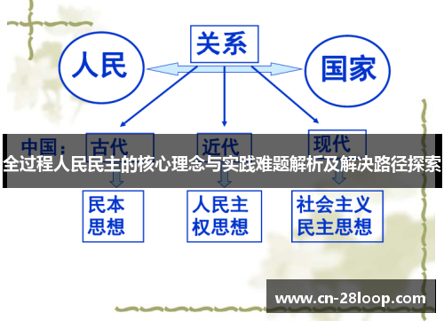全过程人民民主的核心理念与实践难题解析及解决路径探索