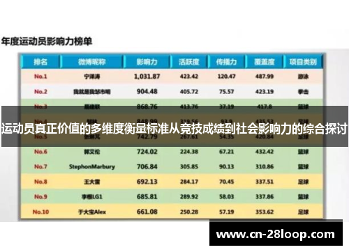 运动员真正价值的多维度衡量标准从竞技成绩到社会影响力的综合探讨 运动员真正价值的多维度衡量标准从竞技成绩到社会影响力的综合探讨