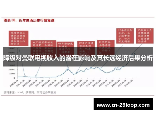 降级对曼联电视收入的潜在影响及其长远经济后果分析