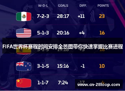 FIFA世界杯赛程时间安排全景图带你快速掌握比赛进程