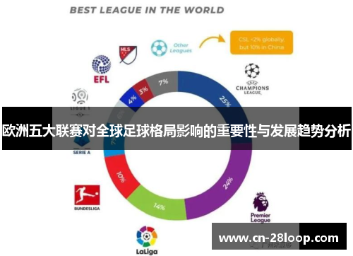 欧洲五大联赛对全球足球格局影响的重要性与发展趋势分析