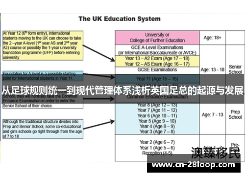 从足球规则统一到现代管理体系浅析英国足总的起源与发展 从足球规则统一到现代管理体系浅析英国足总的起源与发展