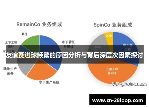 友谊赛进球频繁的原因分析与背后深层次因素探讨