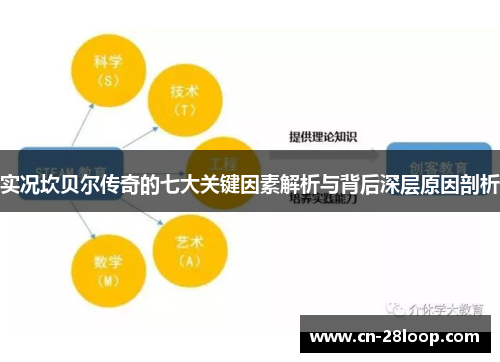 实况坎贝尔传奇的七大关键因素解析与背后深层原因剖析 实况坎贝尔传奇的七大关键因素解析与背后深层原因剖析